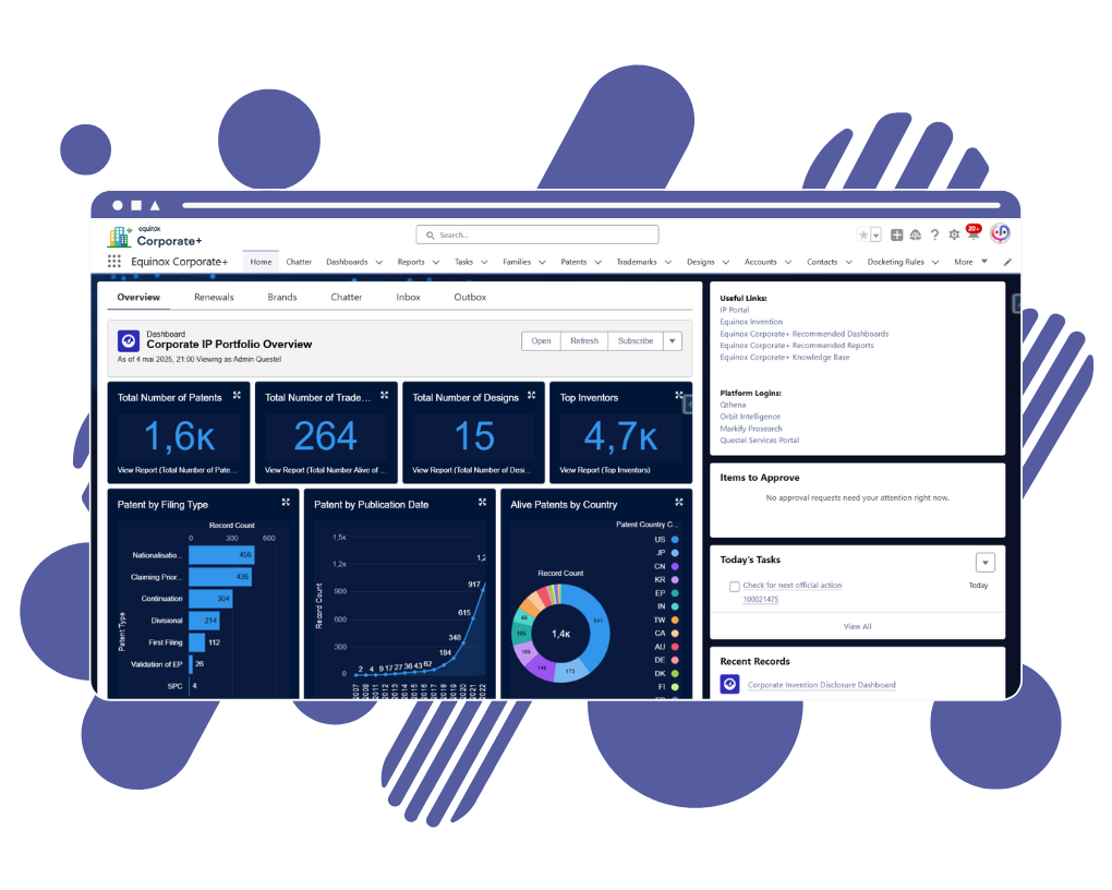 EQ Corporate+_Dashboards, analytics & reporting