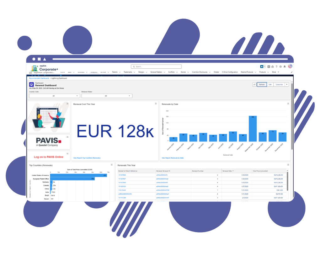 EQ Corporate+_Renewals