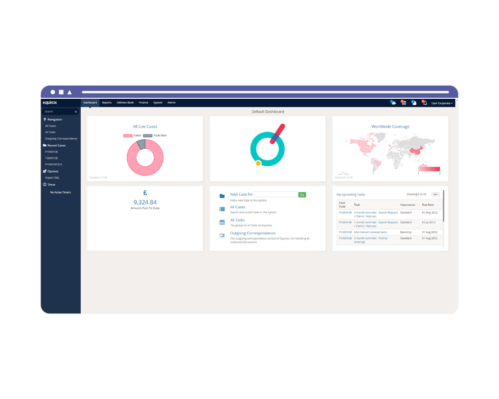 EQ Corporate dashboards