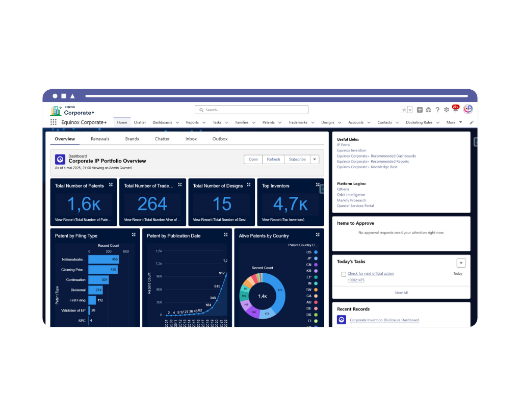 EQ Corporate+_Dashboards, analytics & reporting