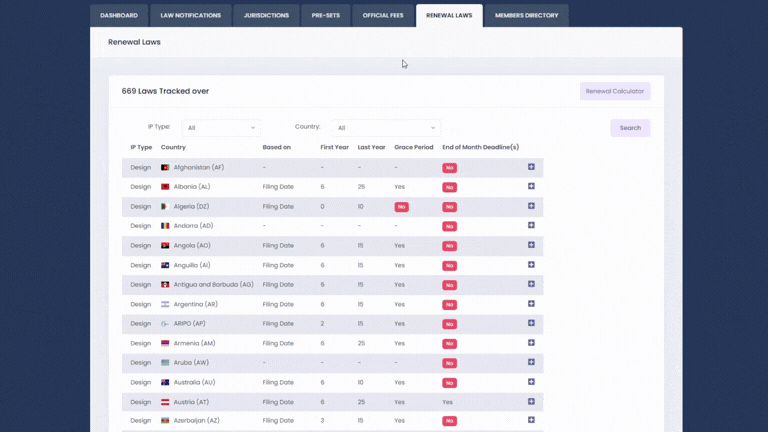 IP Law Portal_renewal laws